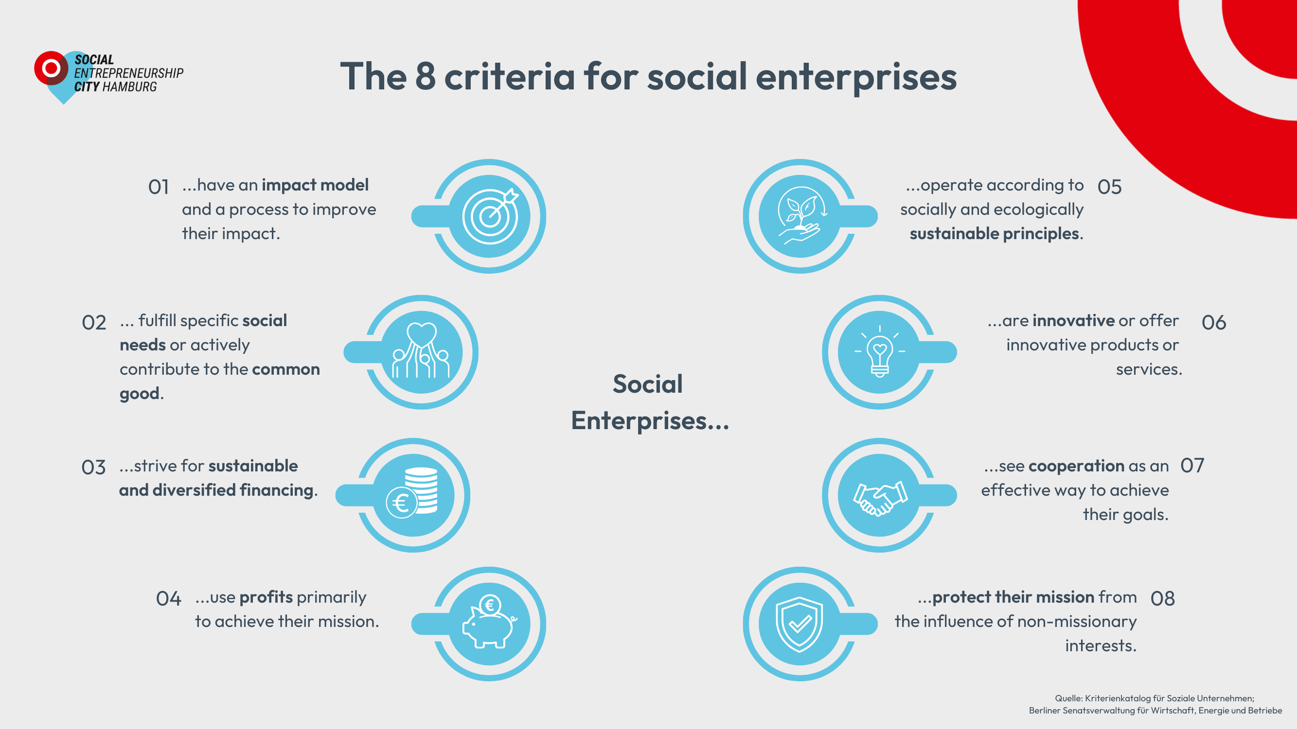 Criteria for social enterprises